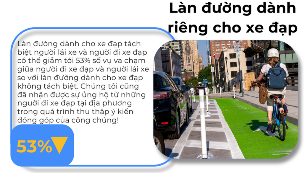 Làn du?ng dành riêng cho xe d?p: 53%