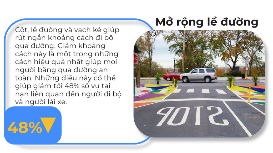 M? r?ng l? du?ng: 48% (C?t, l? du?ng và v?ch k? giúp rút ng?n kho?ng cách di b? qua du?ng)