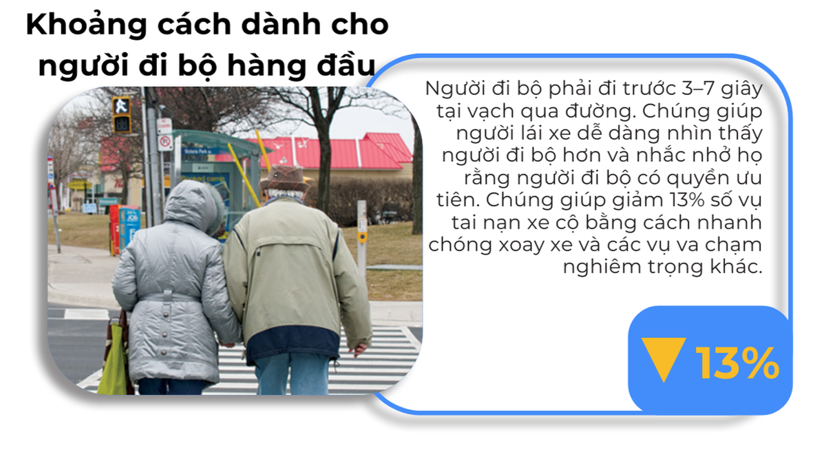 Kho?ng cách dành cho ngu?i di b? hàng d?u: 13%
