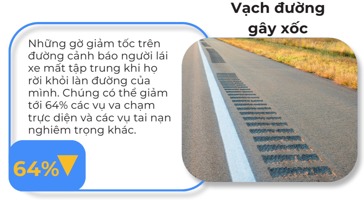 V?ch du?ng gây x?c: 64%