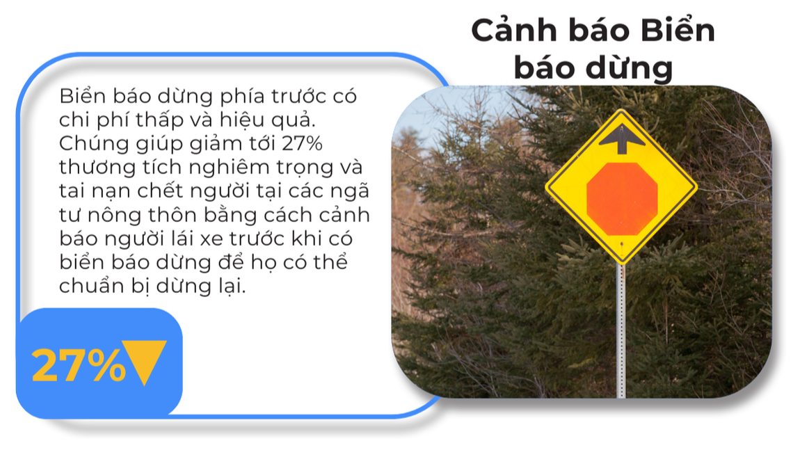 C?nh báo Bi?n báo d?ng: 27%
