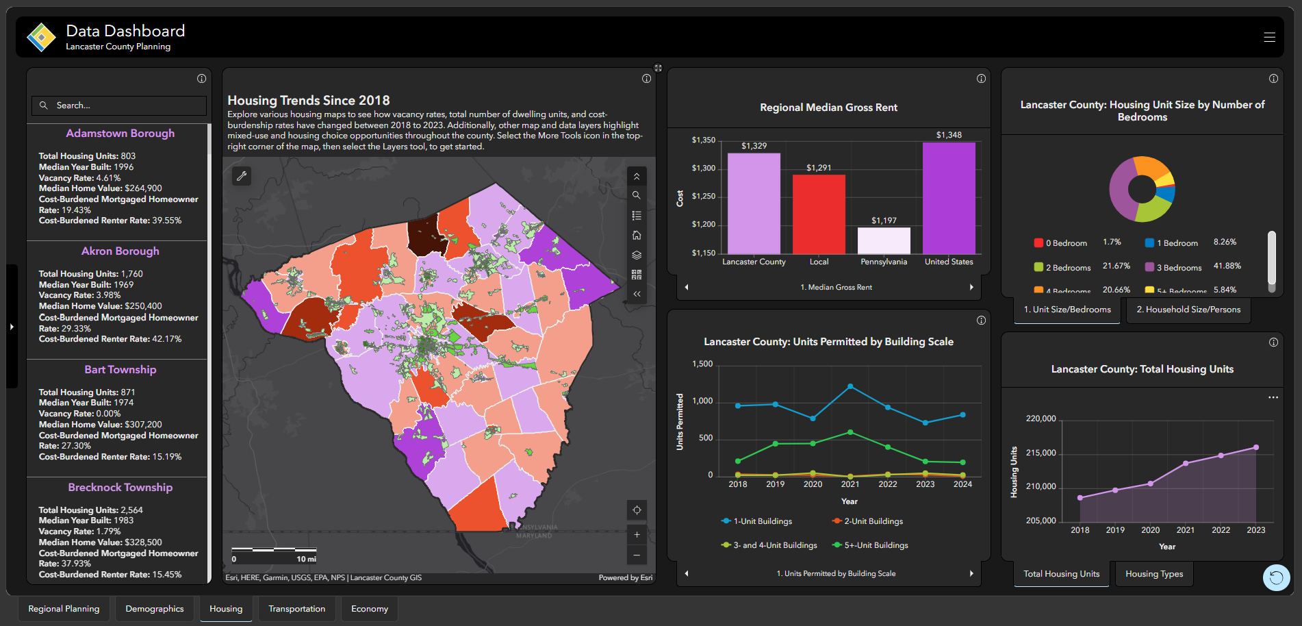 A screenshot of the Data Dashboard
